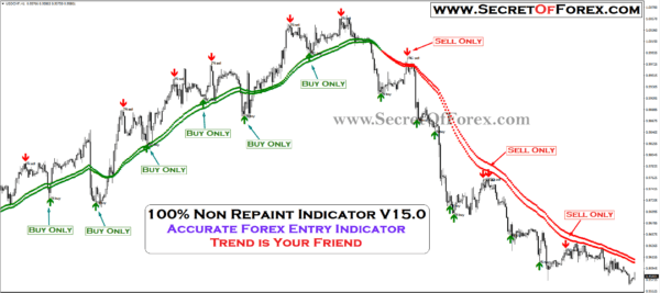 demand and supply forex indicator
