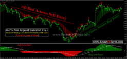 double top forex indicator