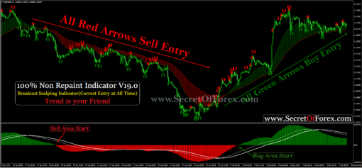 double top forex indicator