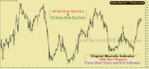 best forex indicators for day trading