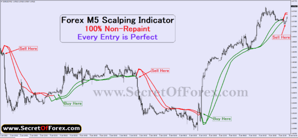 forex scalping indicator mt4