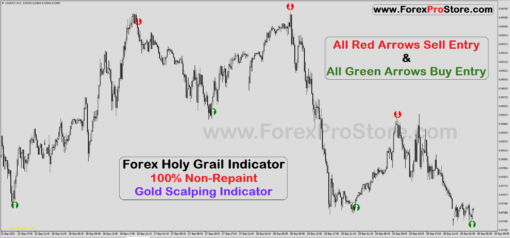 holy grail chart pattern