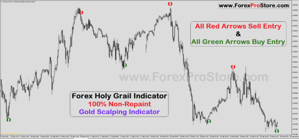 holy grail chart pattern