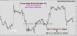 Forex Holy Grail Indicator