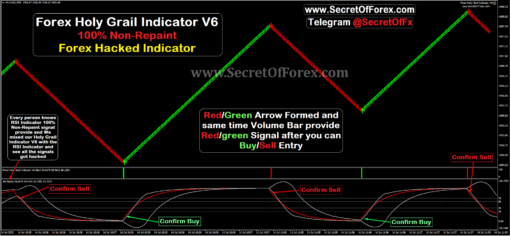 Forex Holy Grail Indicator V6