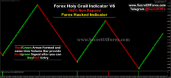 best forex indicator for scalping