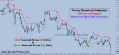 forex reversal indicator v3 free download