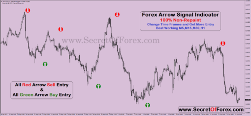 Forex arrow signal indicator mt4 free download