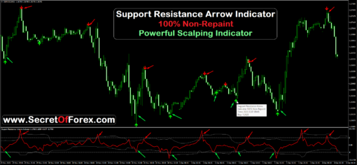 Super arrow trend indicator no repaint free
