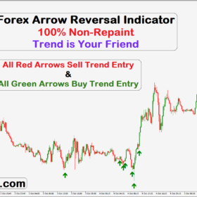100% Non Repaint Indicator V6.0 - Forex Indicator