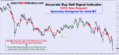 Accurate Buy Sell Signal Indicator