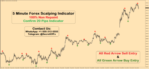 Best Trading Indicator For Scalping (Simple Strategy)