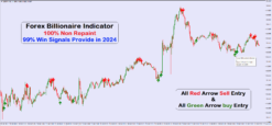 Forex Mt4 Indicator Trading System No Repaint Profitable Strategy