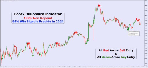 Forex Mt4 Indicator Trading System No Repaint Profitable Strategy