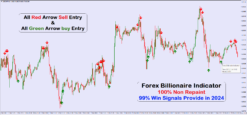 Golden Road Indicator Mt4 Forex Trading System