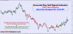 buy sell indicator in zerodha
