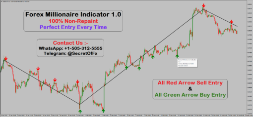 100% buy sell signal indicator mt4