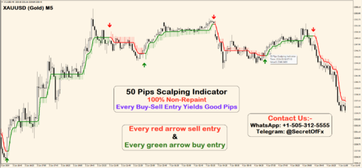 20 pips a day & simple forex scalping strategy