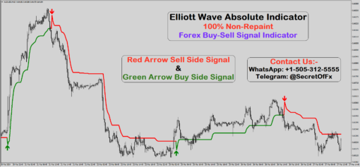 best reversal trading indicator