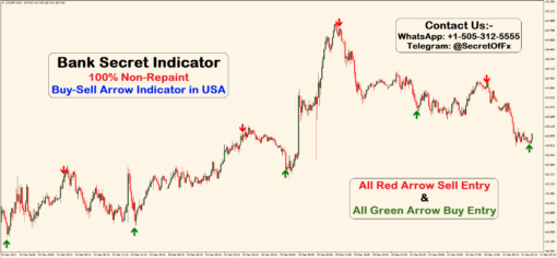 forex arrow indicator no repaint