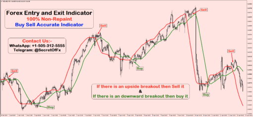 forex perfect entry timing strategy