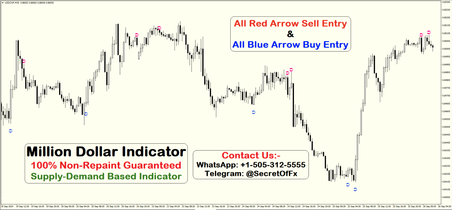 arrow non repaint reversal indicator mt4 Archives - Forex Indicator