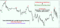 gold scalping strategy indicator