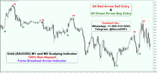 gold scalping strategy indicator