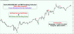 gold scalping strategy mt4