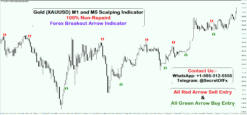 gold scalping strategy tradingview