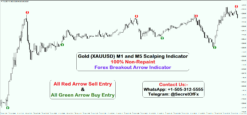 xauusd trading strategy indicator