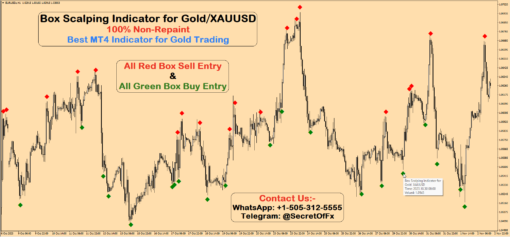 best buy sell indicator for gold