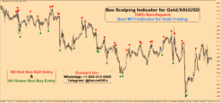 best gold trading indicator
