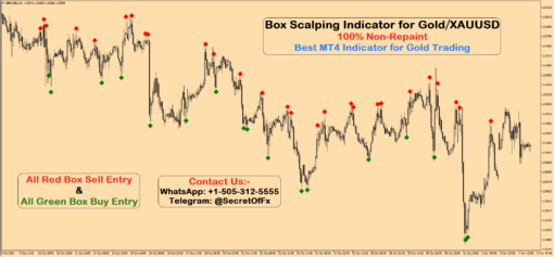 best gold trading indicator