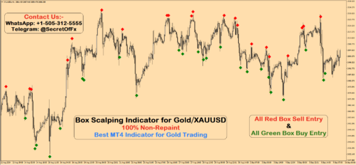 best indicator for forex gold trading