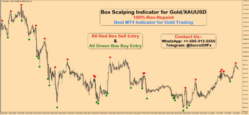 best mt4 indicator for gold trading