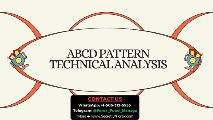 ABCD Pattern Technical Analysis