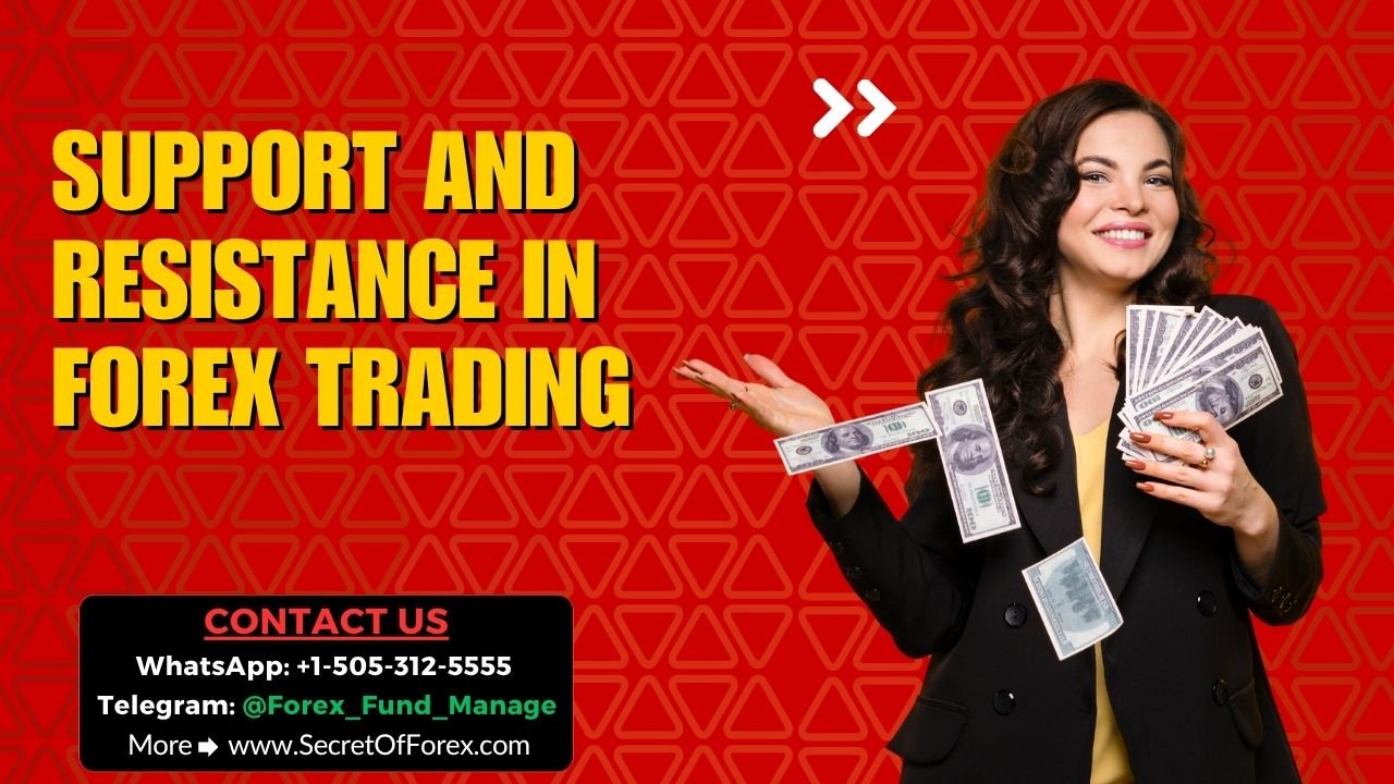 Support and Resistance in Forex Trading