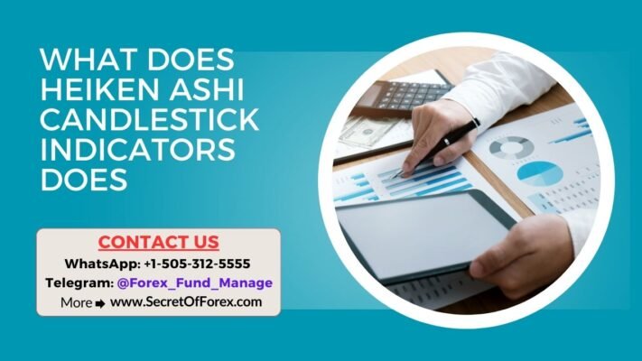 What does Heiken Ashi Candlestick Indicators Does