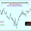 Buy Sell Arrow Indicator No Repaint Mt4