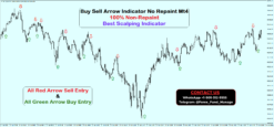 Buy Sell Arrow Indicator No Repaint Mt4