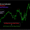 best mt4 indicator for gold trading