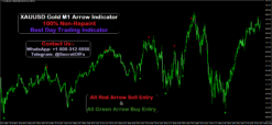 best mt4 indicator for gold trading