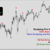 best mt4 indicator for scalping
