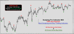 best mt4 indicator for scalping