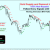 best supply and demand zone indicator