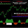 breakout buy sell indicator