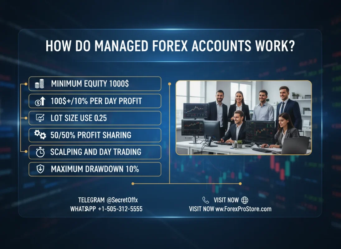 How do Managed Forex Accounts Work
